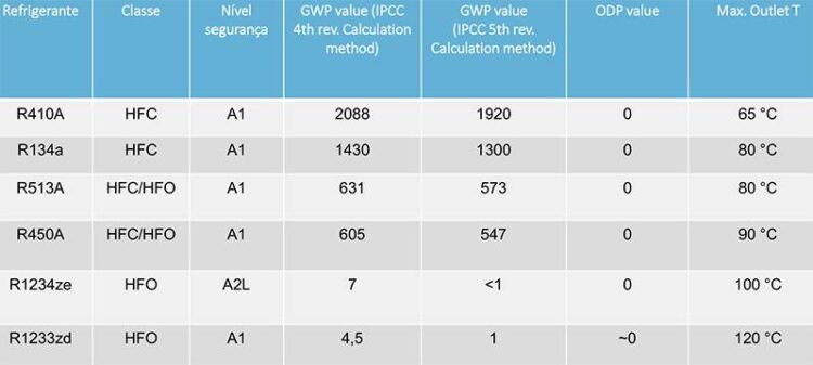 fluidos-refrigerantes fluidos-refrigerantes